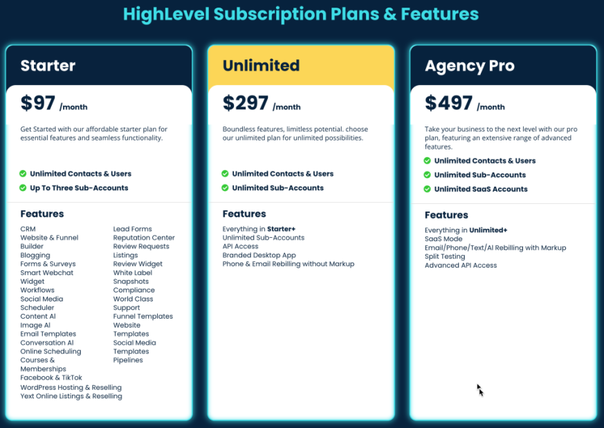 GoHighLevel Pricing Plan