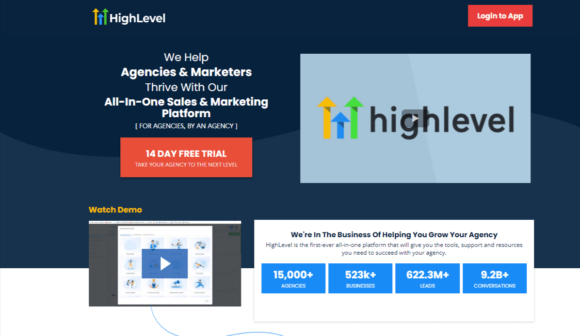 What Is GoHighLevel?