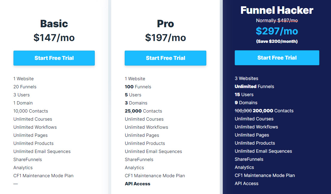 GoHighLevel vs ClickFunnels 2.0 3